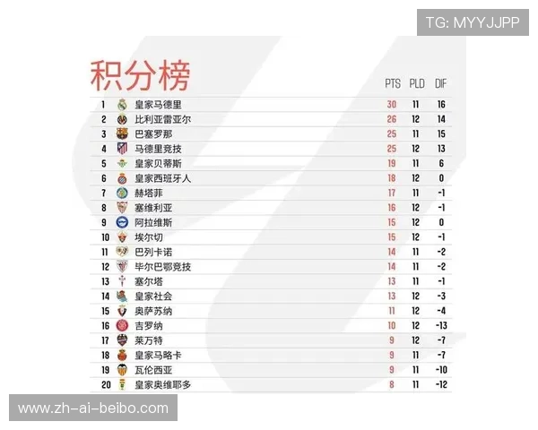 西甲利云特球队历年积分榜排名统计 西甲利云特球队历年积分榜排名统计