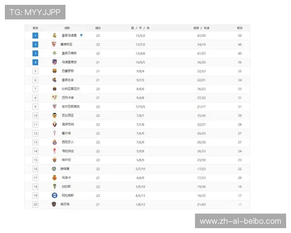 西甲联赛赛季总场次